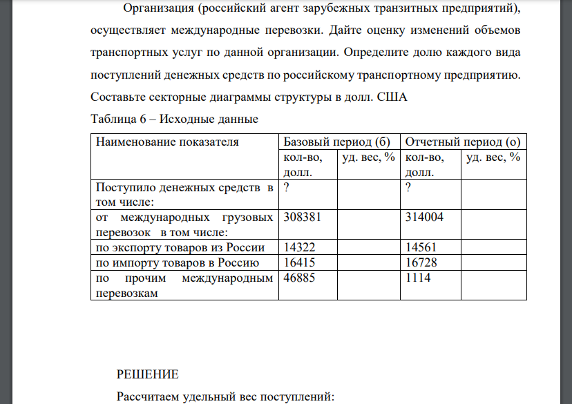 Организация (российский агент зарубежных транзитных предприятий), осуществляет международные перевозки. Дайте оценку изменений