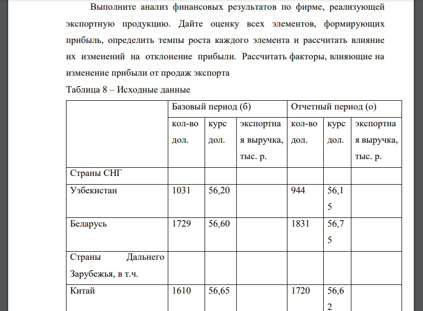 Выполните анализ финансовых результатов по фирме, реализующей экспортную продукцию. Дайте оценку