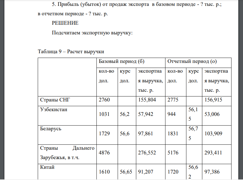 Выполните анализ финансовых результатов по фирме, реализующей экспортную продукцию. Дайте оценку