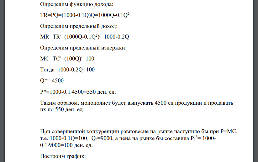 Отраслевой спрос: P = 1000 – 0,1Q Рынок обслуживается монополистом, функция издержек которого: ТС = 100Q Если монополист назначает за свой