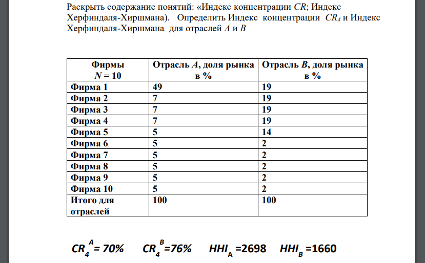 Раскрыть содержание понятий: «Индекс концентрации CR; Индекс Херфиндаля-Хиршмана). Определить Индекс концентрации CR4 и Индекс