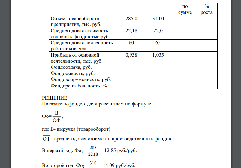 По данным, приведенным в таблице, рассчитайте показатели эффективности использования основных средств