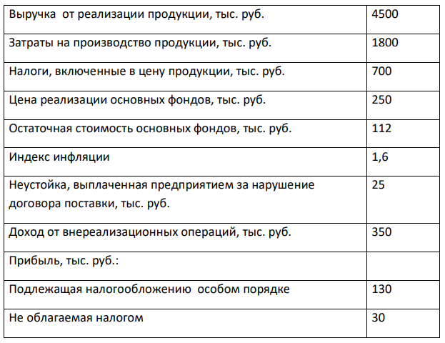 Определите размер налогооблагаемой прибыли, а так же размер чистой прибыли, остающейся в распоряжении предприятия, используя исходные