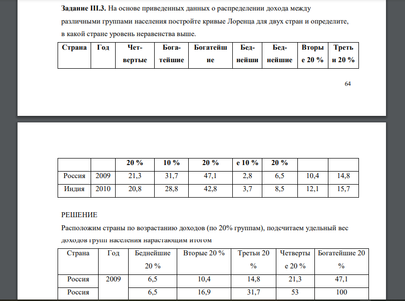 На основе приведенных данных о распределении дохода между различными группами населения постройте кривые