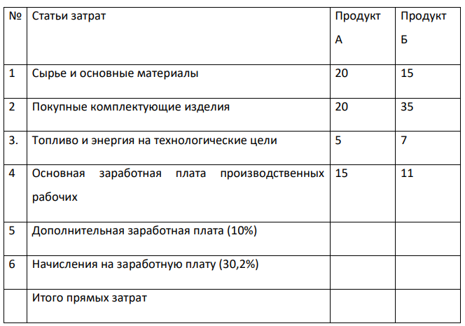 Определить полную себестоимость продукции А и Б, если косвенные расходы по видам продукции распределяются пропорционально доле