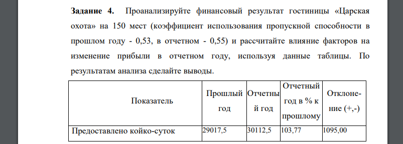 Проанализируйте финансовый результат гостиницы «Царская охота» на 150 мест (коэффициент использования пропускной