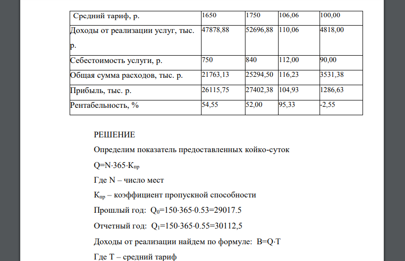 Проанализируйте финансовый результат гостиницы «Царская охота» на 150 мест (коэффициент использования пропускной