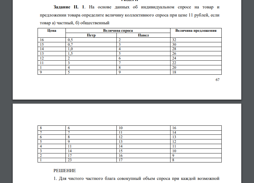 На основе данных об индивидуальном спросе на товар и предложении товара определите величину коллективного спроса