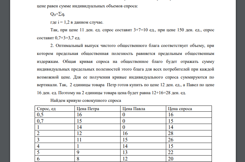 На основе данных об индивидуальном спросе на товар и предложении товара определите величину коллективного спроса