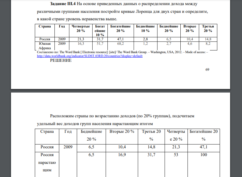 На основе приведенных данных о распределении дохода между различными группами населения постройте кривые Лоренца для двух стран