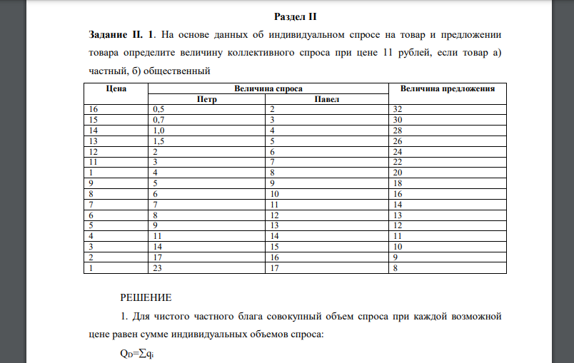 На основе данных об индивидуальном спросе на товар и предложении товара определите величину коллективного