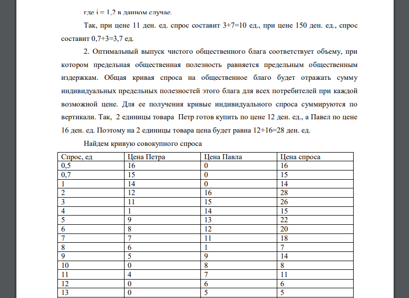 На основе данных об индивидуальном спросе на товар и предложении товара определите величину коллективного