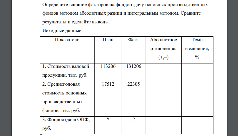 Определите влияние факторов на фондоотдачу основных производственных фондов методом абсолютных разниц