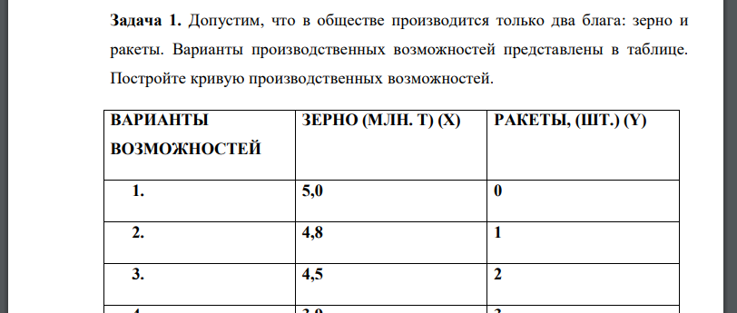 Допустим, что в обществе производится только два блага: зерно и ракеты. Варианты производственных возможностей представлены в таблице.