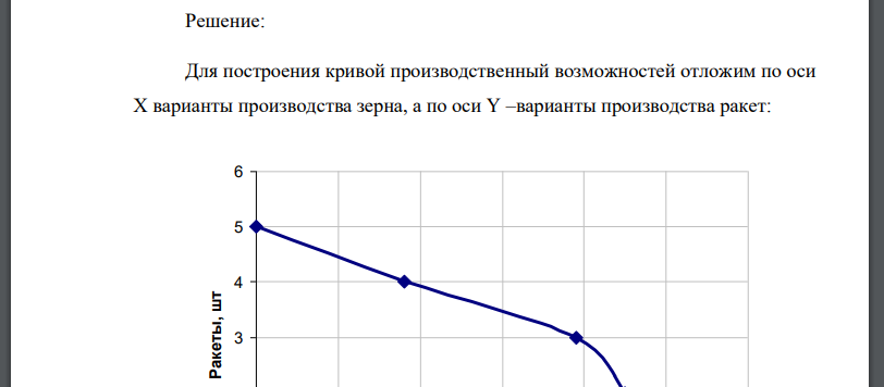 Допустим, что в обществе производится только два блага: зерно и ракеты. Варианты производственных возможностей представлены в таблице.