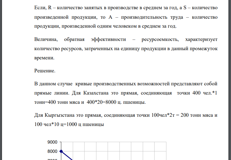 В Казахстане 400 человек заняты на производстве мяса и пшеницы и один работник производит 1 т. мяса или 20 ц пшеницы в год. В Кыргызстане на