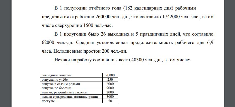 В 1 полугодии отчётного года (182 календарных дня) рабочими предприятия отработано 260000 чел.-дн., что составило