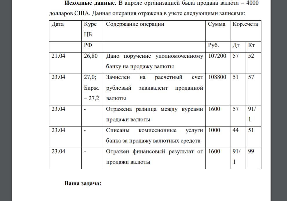 Исходные данные. В апреле организацией была продана валюта – 4000 долларов США. Данная операция отражена в учете следующими записями: Дата Курс ЦБ Содержание операции