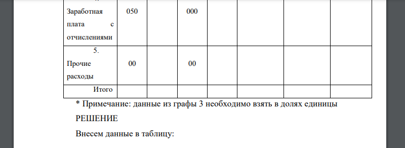 Состав затрат (в тыс. р.) на производство двух видов изделий А и Б приведен в таблице. Проанализируйте изменение