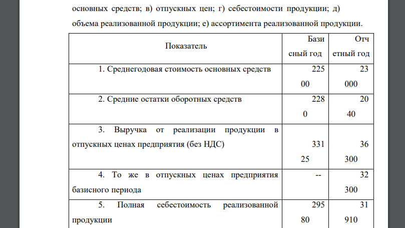 По данным о результатах производственной и финансовой деятельности промышленного предприятия