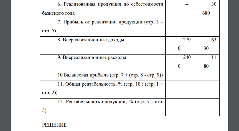 По данным о результатах производственной и финансовой деятельности промышленного предприятия