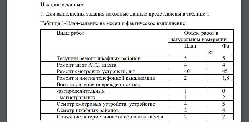 Для выполнения задания исходные данные представлены в таблице 1 Таблица 1-План-задание на месяц и фактическое выполнение Виды работ Объем работ в натуральном