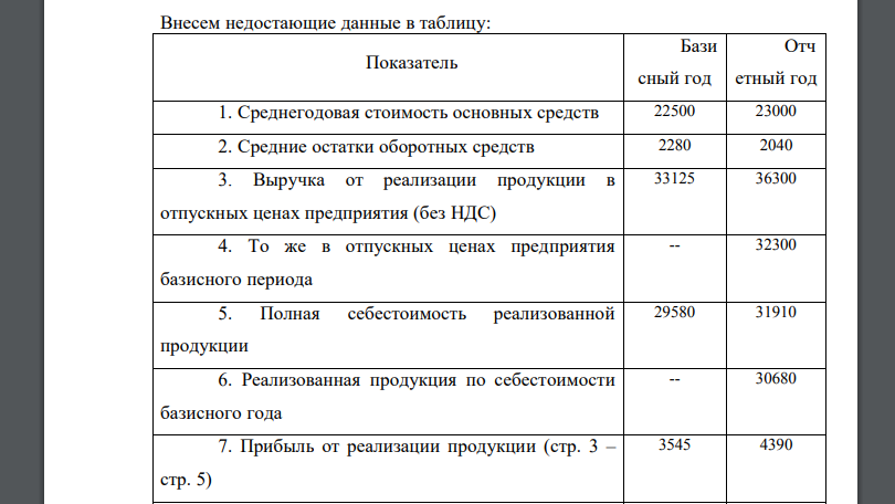 По данным о результатах производственной и финансовой деятельности промышленного предприятия