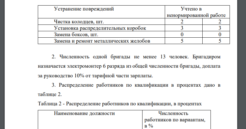 Для выполнения задания исходные данные представлены в таблице 1 Таблица 1-План-задание на месяц и фактическое выполнение Виды работ Объем работ в натуральном