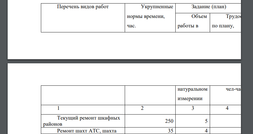 Для выполнения задания исходные данные представлены в таблице 1 Таблица 1-План-задание на месяц и фактическое выполнение Виды работ Объем работ в натуральном