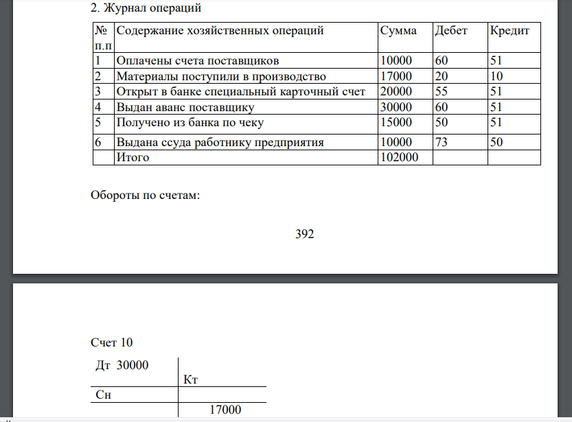 Предприятие имеет следующие средства и источники этих средств на начало периода