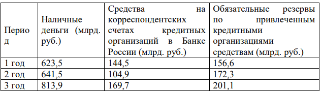 рассчитайте денежную базу за каждый год (в каком определении она используется в данной задаче?);