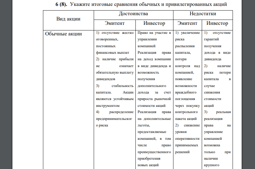 Укажите итоговые сравнения обычных и привилегированных акций Вид акции Достоинства Недостатки Эмитент Инвестор