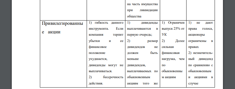 Укажите итоговые сравнения обычных и привилегированных акций Вид акции Достоинства Недостатки Эмитент Инвестор