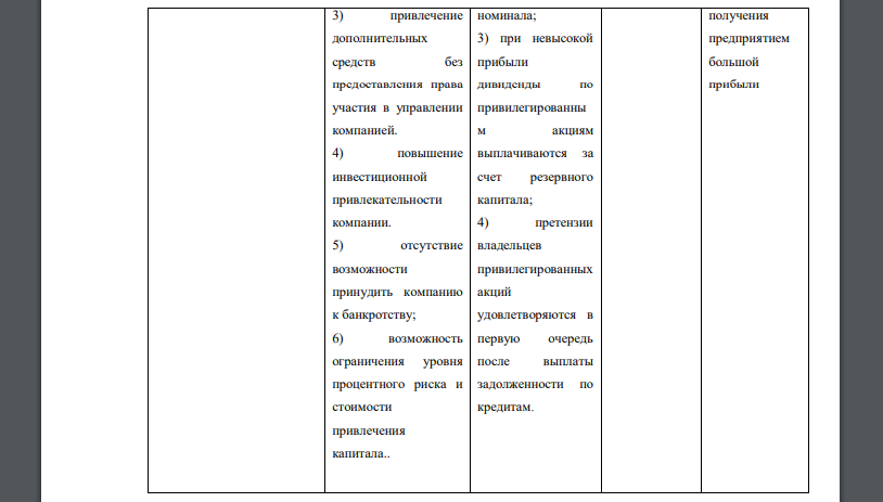 Укажите итоговые сравнения обычных и привилегированных акций Вид акции Достоинства Недостатки Эмитент Инвестор