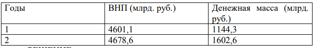 На основе данных таблицы определите: 1) какова скорость обращения денег за каждый год;