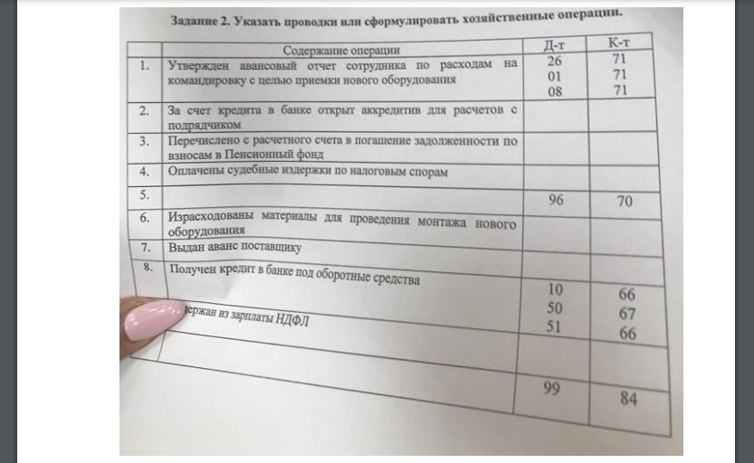 Составить баланс на начало периода на основании приведенных остатков , открыть синтетические счета, составить журнал операций