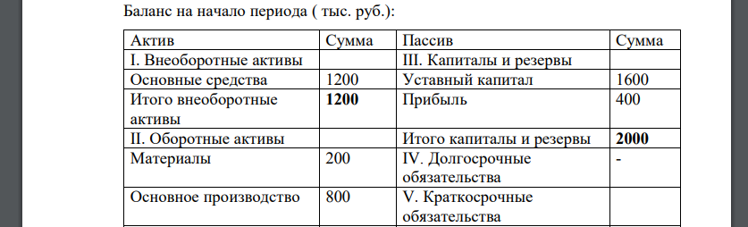 Составить баланс на начало периода на основании приведенных остатков , открыть синтетические счета, составить журнал операций