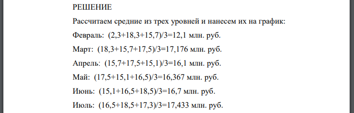 Пусть известно распределение объема транспортных услуг населению города за рассматриваемый период по месяцам каждою года. Провести механическое