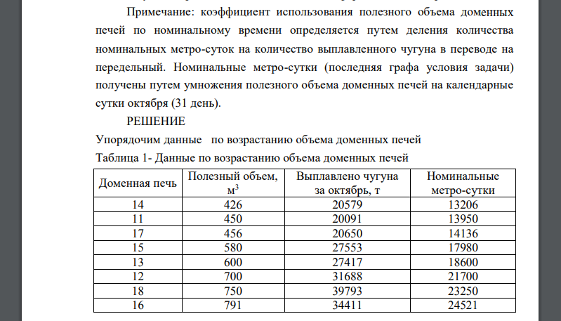 Имеются следующие данные о выплавке чугуна (в пересчете на передельный): Доменная печь Полезный объем