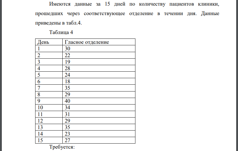 Имеются данные за 15 дней по количеству пациентов клиники, прошедших через соответствующее отделение в течении дня. Данные приведены в табл.4.