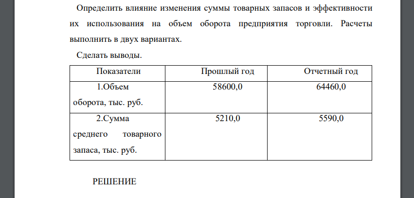 Определить влияние изменения суммы товарных запасов и эффективности их использования на объем оборота предприятия торговли. Расчеты выполнить в двух