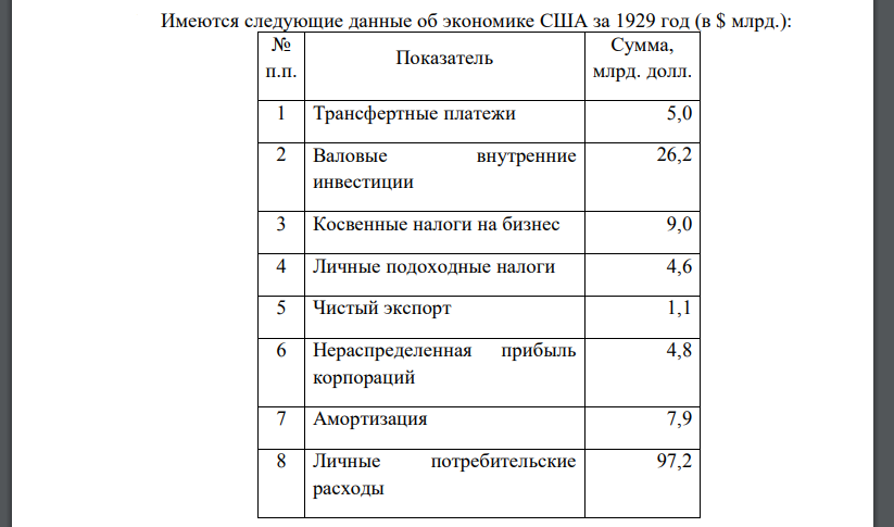 Имеются следующие данные об экономике США за 1929 год (в $ млрд.): № п.п. Показатель Сумма, млрд. долл. 1 Трансфертные платежи