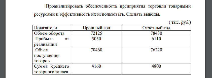 Проанализировать обеспеченность предприятия торговли товарными ресурсами и эффективность их использовать. Сделать выводы. ( тыс. руб.) Показатели