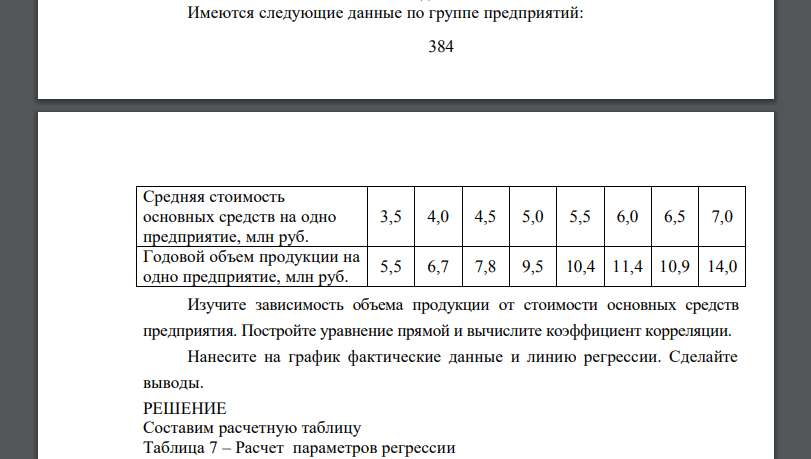 Имеются следующие данные по группе предприятий: 385 Средняя стоимость основных средств на одно предприятие