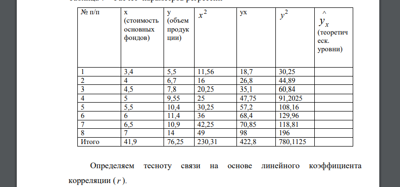 Имеются следующие данные по группе предприятий: 385 Средняя стоимость основных средств на одно предприятие