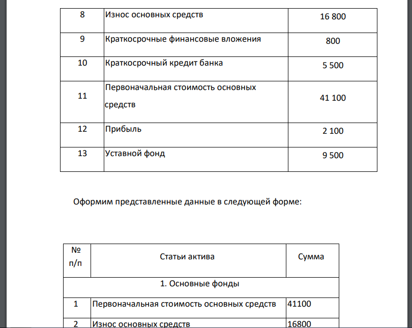 На основании расчета коэффициентов абсолютной ликвидности, промежуточного покрытия, общего коэффициента покрытия и коэффициента