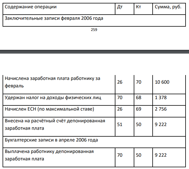 В ходе аудиторской проверки аудитором было выявлено: за февраль 2006 года работнику аппарата управления проверяемой организации