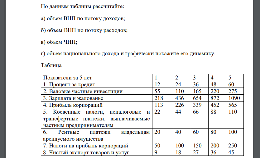 По данным таблицы рассчитайте: а) объем ВНП по потоку доходов; б) объем ВНП по потоку расходов; в) объем ЧНП