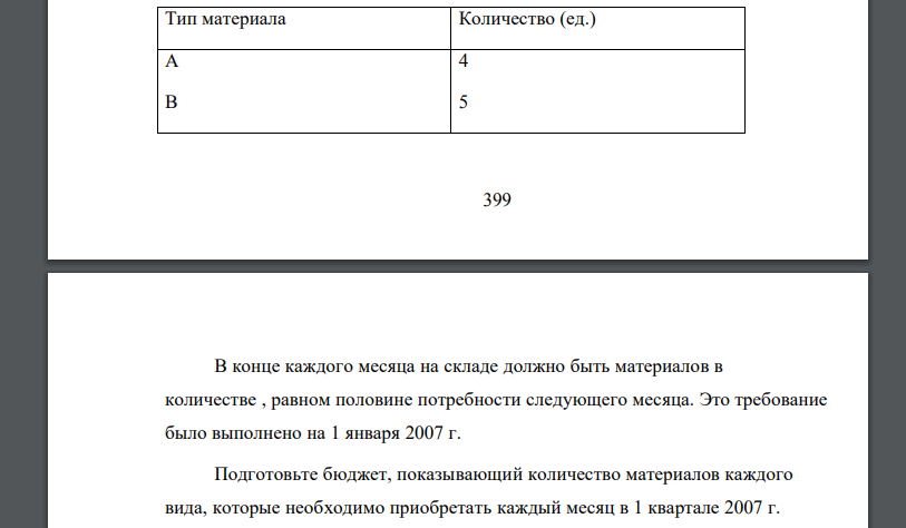 Бюджет продаж на первые пять месяцев 2007 г. для одной производственной линии компании « Артур» выглядит следующим образом