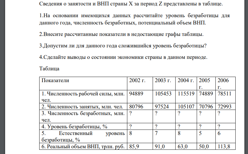 Сведения о занятости и ВНП страны Х за период Z представлены в таблице. 1.На основании имеющихся данных рассчитайте